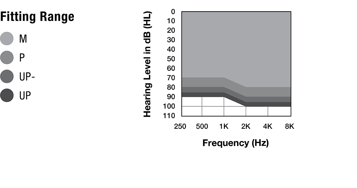 Genesis AI ITE R Fitting Range