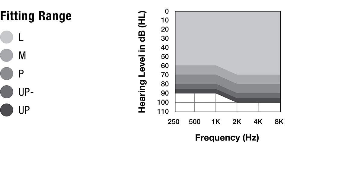 Genesis AI RIC RT CC Fitting Range
