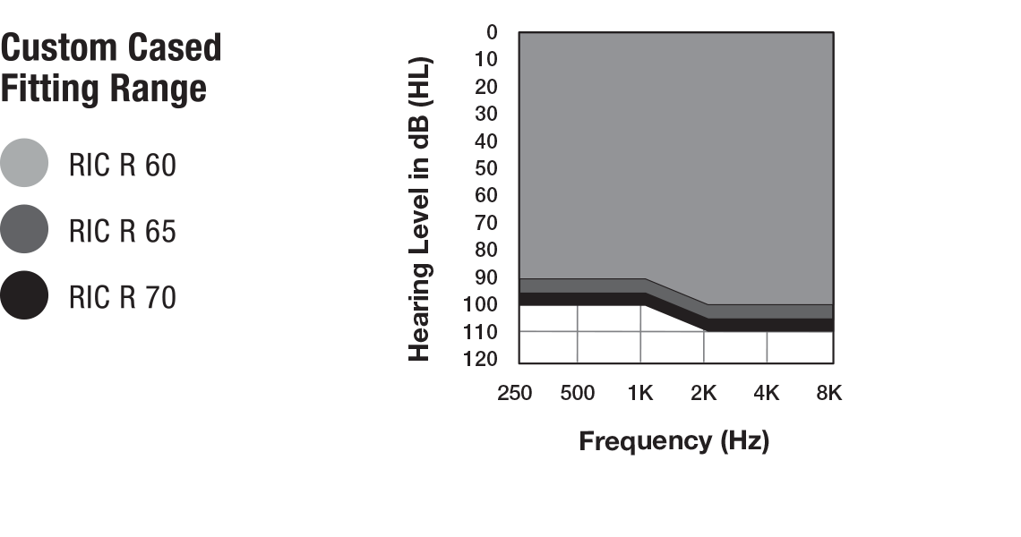 Fitting range for the RIC R Custom Cased
