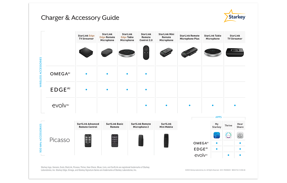 Chargers and accessories
