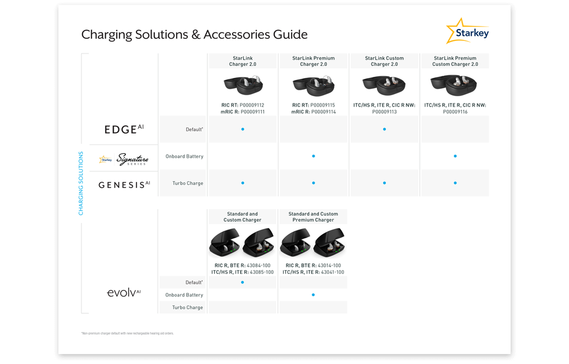Accessories: Charging Solutions | StarkeyPro