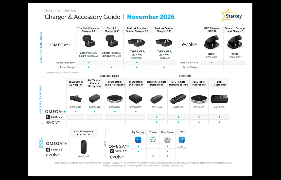 Starkey accessory guide Nov 2026 GS Eagan