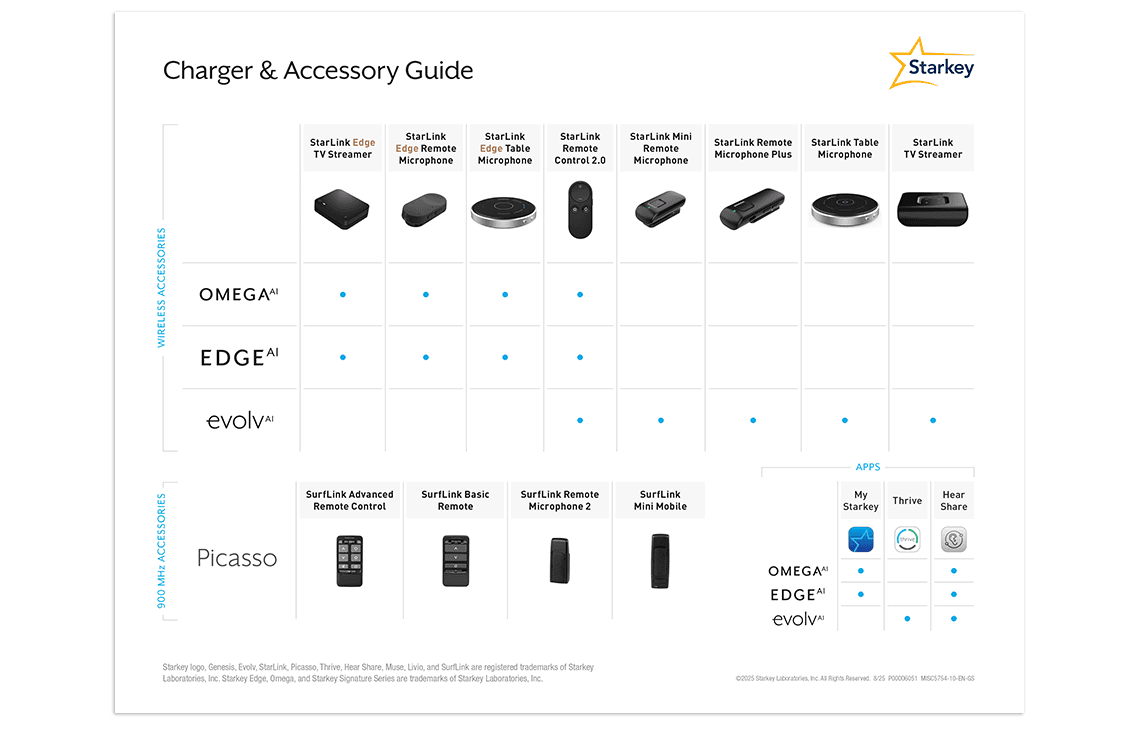 promo-cards/starkey-accessory-guide-2025_chaska_GS-page-2