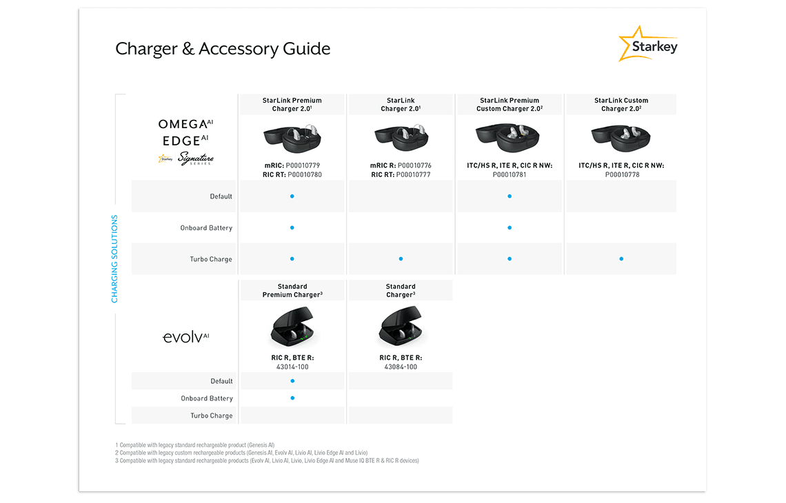 promo-cards/starkey-accessory-guide-2025_chaska_GS-page-1