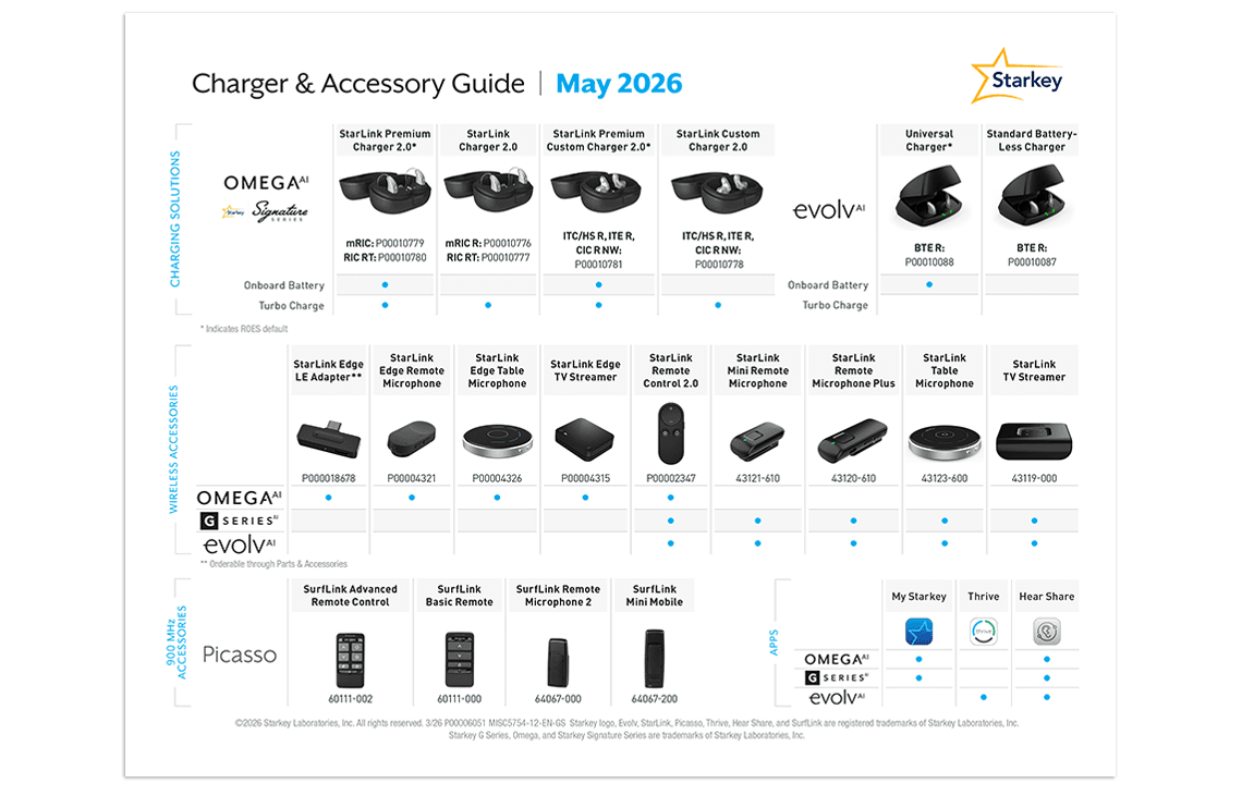 starkey-accessory-guide-birch-May-2026_GS.png