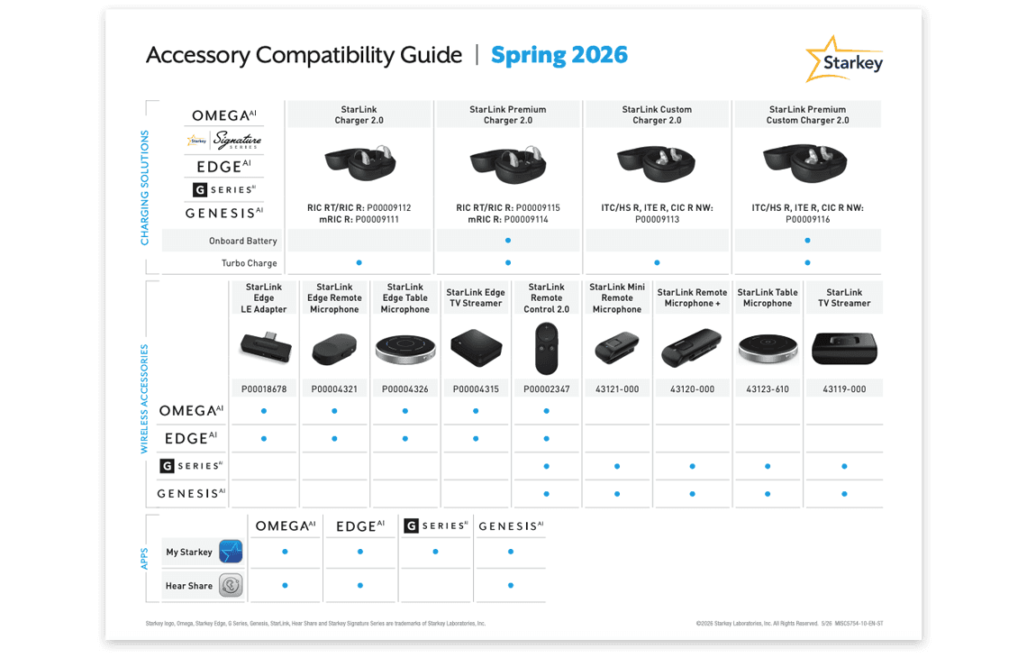 starkey-accessory-guide-le-adapter.png